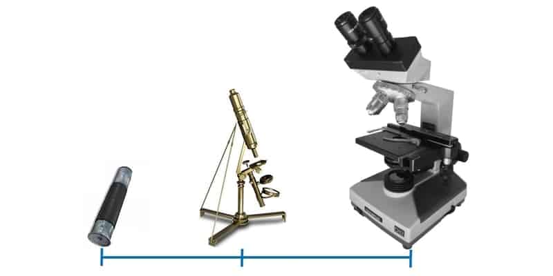 A evolução do microscópio